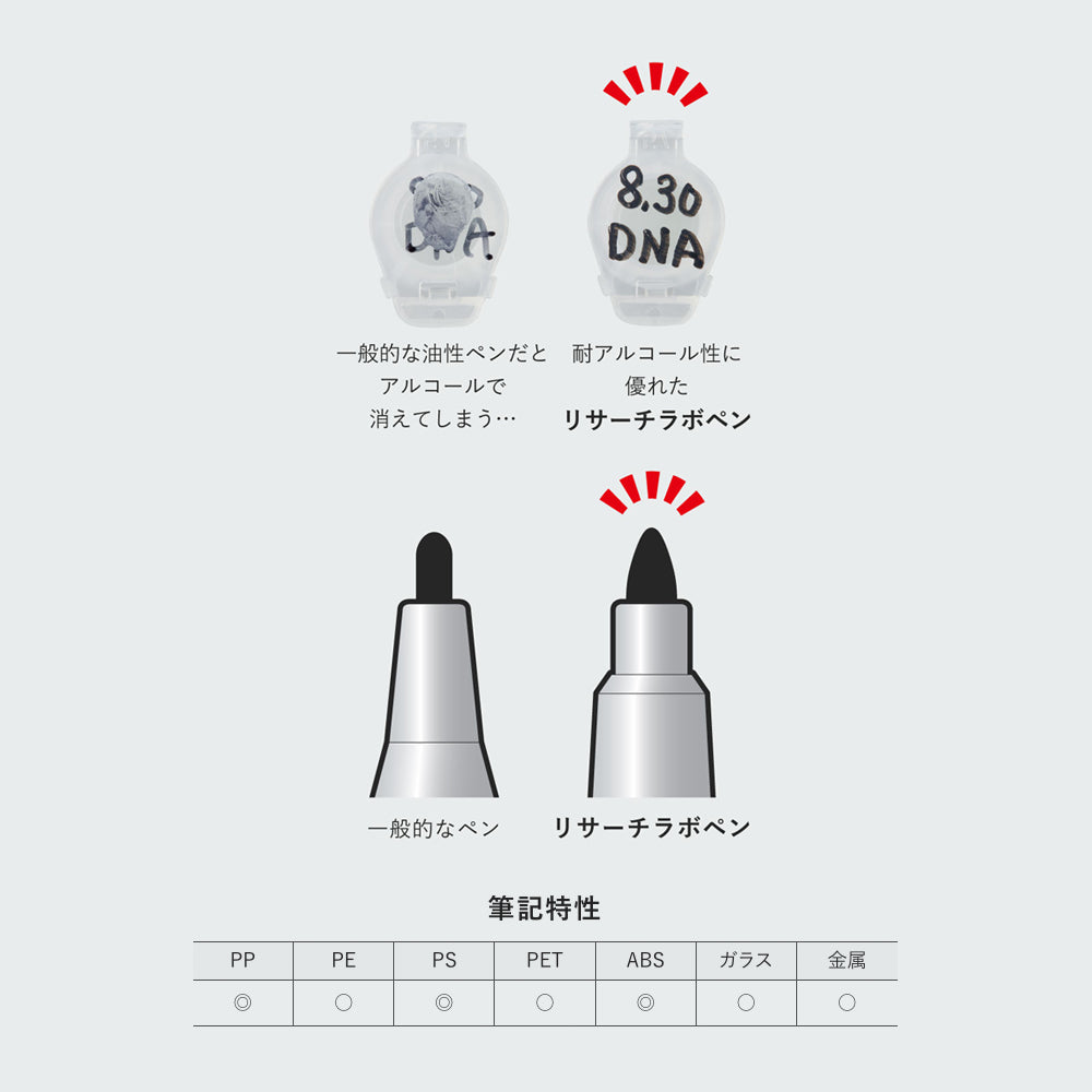 P-303 | KOKUYO Research Lab Pen 油性筆 (黑/藍/紅)
