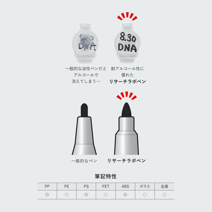 P-303 | KOKUYO Research Lab Pen 油性筆 (黑/藍/紅)